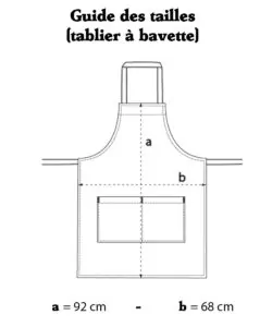 Guides tailles (tablier à bavette)